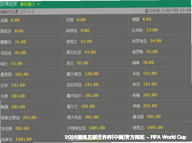 智能模型深度预测
